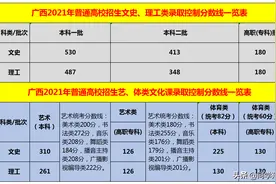 广西高考录取线及省内段位表出炉：1分差距数百名，志愿难度不小图片
