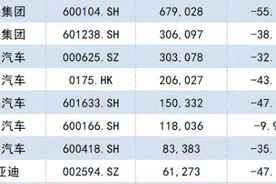 GDP下滑6.7%，上汽崩盘，上海怎么了？图片