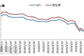 分析国际原油市场，我国是否可以卖光沙特原油，存起来以后再用呢图片