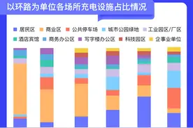 北京充电设施超20万个，其中私人充电桩15.34万个图片