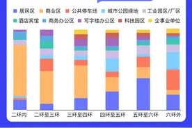 北京充电设施超20万个，其中私人充电桩15.34万个图片