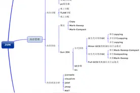 一文带你深入理解JVM，看完之后你还敢说你懂JVM吗？颠覆you认知图片