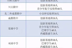 外地户籍的学生能不能来成都读书？从幼升小到初升高到底怎么操作图片