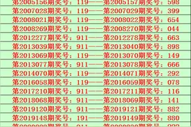 陆毅排列三第20230期：直选本期注意小大小图片