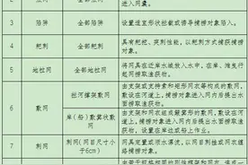 新规：禁捕水域休闲垂钓每天可留钓获物总量不超2.5千克图片
