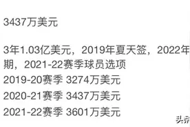 最高可签5年2.37亿美元！小卡会离开快船吗？图片