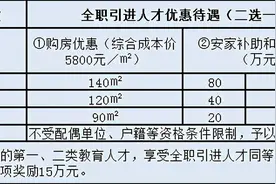 瓯海为教育人才推出购房优惠、专项奖补…网友：现在当老师还来得及吗？图片