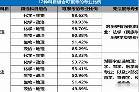 英语降为副科，物理和历史变为主科，官方“回复”没让家长失望图片