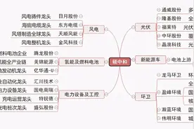 什么是碳中和概念？一文让你彻底明白碳中和（附概念名单）图片