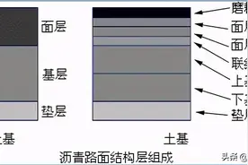 沥青路面全套施工技术讲解图片