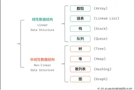 「图解算法数据结构」——数据结构简介图片