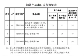 反击战打响，中国再调钢铁关税，直切美国要害图片