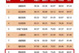 全国十强！因为有你，小布又上榜！图片