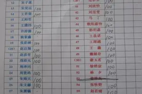 孩子一学期交了大笔班费，都拿去干啥了？家长得知原因大失所望图片