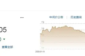 人民币中间价调升218个基点 专家：2021年汇率破6概率低图片