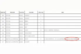 推免过后，这些专业只招1人？还要继续吗？图片
