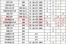 由天津一中、南开中学高考成绩，揭秘天津高中“重点班”真实情况图片