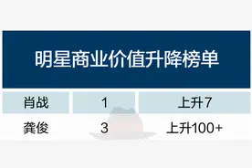 谢霆锋曾是香港最想包养排行榜第二，得知古天乐第一后：那没事了图片