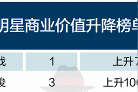 谢霆锋曾是香港最想包养排行榜第二，得知古天乐第一后：那没事了图片