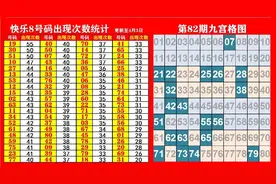 中国福利彩票快乐8第2021084期推荐号图片
