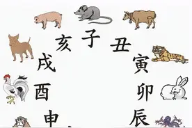 什么是三蛇闹春，十鼠抢粮，十一牛耕田图片