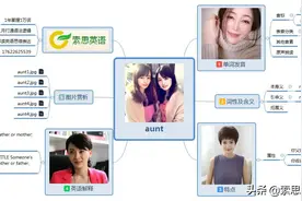 索思英语解码单词（第369个）——aunt姨母、姑母图片