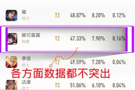 王者荣耀:前期靠“捡破烂”为生的打野，娜可露露逆袭之路！图片