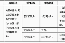 关于调整信用卡交易短信提醒方式的公告图片