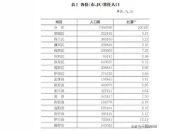 原来洛阳人口最多的是伊川县，男女最不平衡的是新安县图片