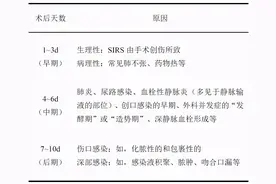 病人术后总发热，这个原因你想到了吗？图片