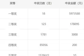 证实！昨晚辽宁一人独揽5973万巨奖，站点详细位置曝光图片