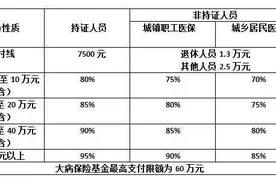 医保个人缴费和医保用药新规定图片