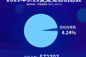 2021年假机报告出炉，你的手机中招了吗？图片
