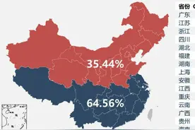 北方经济衰落的真相，也是南方经济的重要借鉴因素图片
