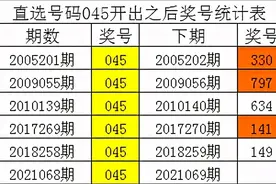 四叔排列三第2021069期：组选045之后058三码最冷图片