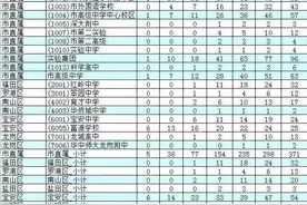 实锤！深圳“高考移民”事件属实图片