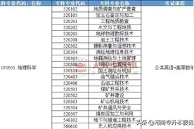 河南无人机应用技术专升本有哪些公办院校图片
