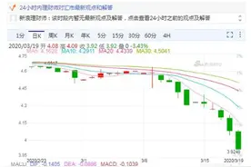 惨！澳元汇率一夜回到2001年！交学费是7的汇率，赚工资变成了3.8图片
