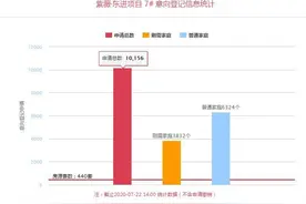 西安首个万人摇楼盘诞生！均价10215元/㎡抢滩主城区图片