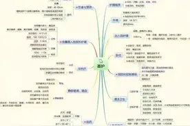 基础护理知识与技能图片