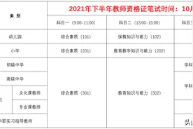 国考教师资格证笔试，科目一、二、三哪个最难？图片