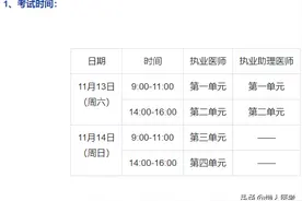 中医二试你最关心的九个问题汇总图片