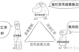 决策者的窘境——“不可能三角”在各行业中的广泛存在与案例实战图片
