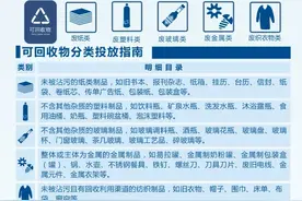邵阳生活垃圾分类真的来啦！怎么分？最全干货在这！图片