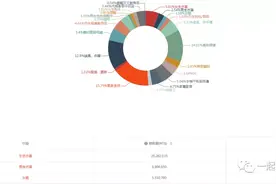 Shopee选品思路图片