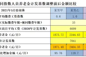 福建发布2020年社平数据，今年办理退休的福音来了图片