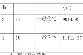 刚刚！南京9盘齐领销许，明天开始报名图片