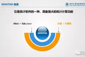 老话新谈-Minitab到底怎么用？这里有教程图片