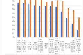 41款口罩 过滤效率 横向对比测试图片
