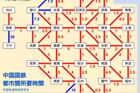 一张时刻表，连起中日铁路缘图片